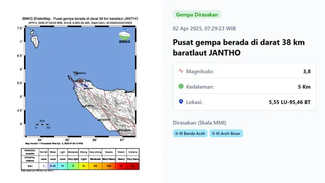 $rows[judul]